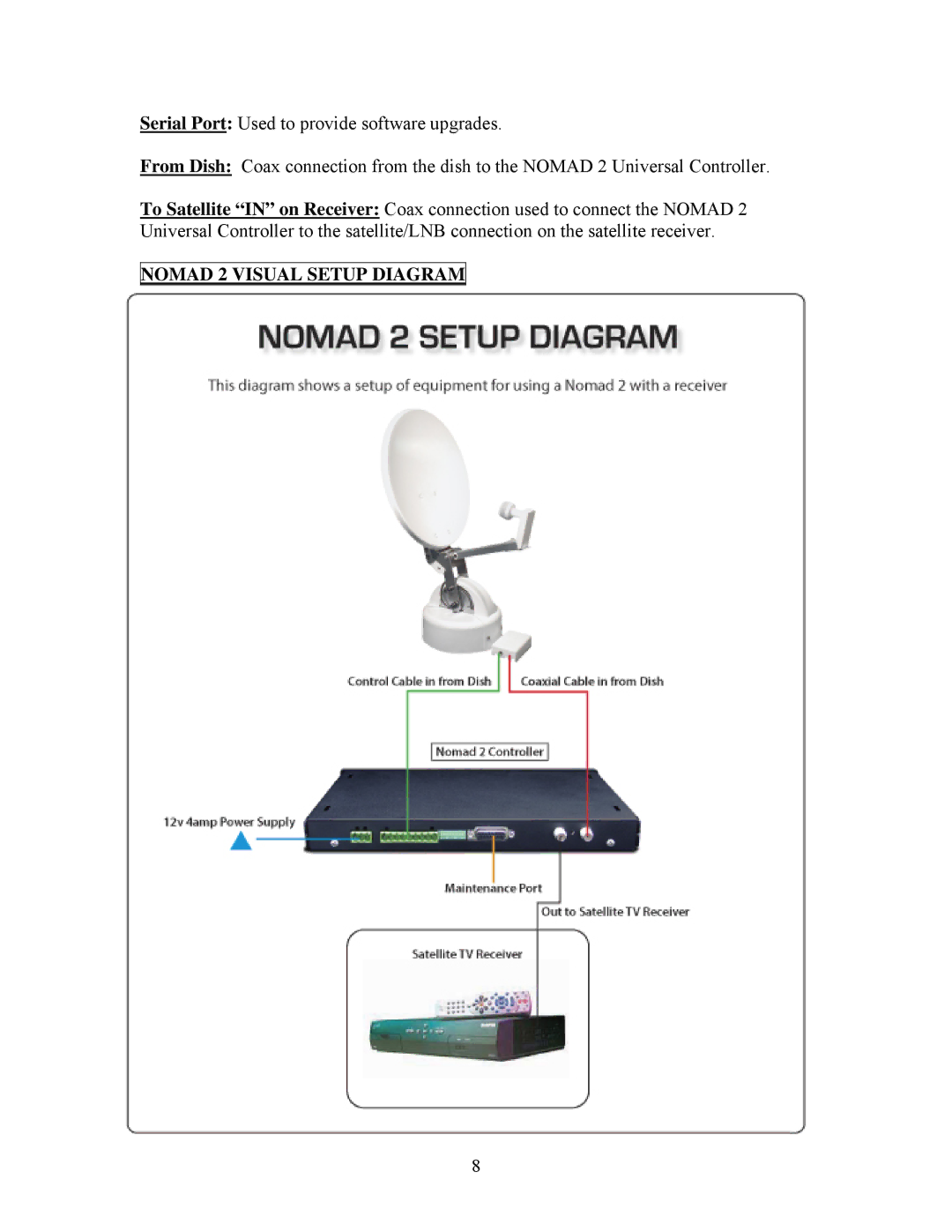 MotoSAT manual Nomad 2 Visual Setup Diagram 