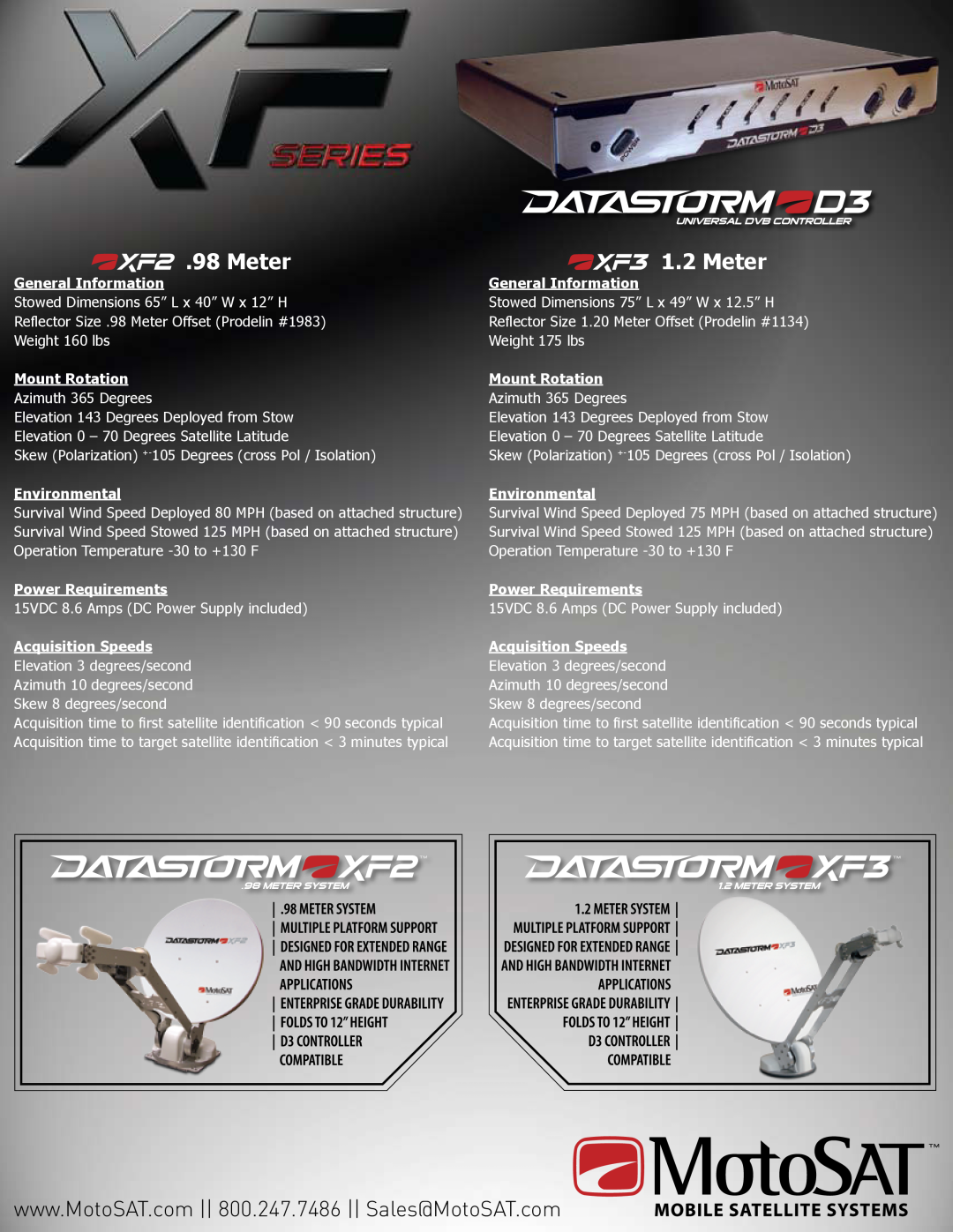 MotoSAT XF-Series manual Meter 