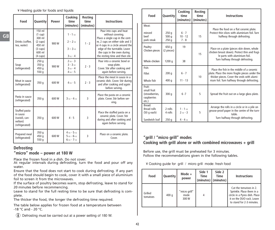 Moulinex 5141 manual Defrosting Micro mode power at 180 W, Heating guide for foods and liquids, Mode + Side Food 