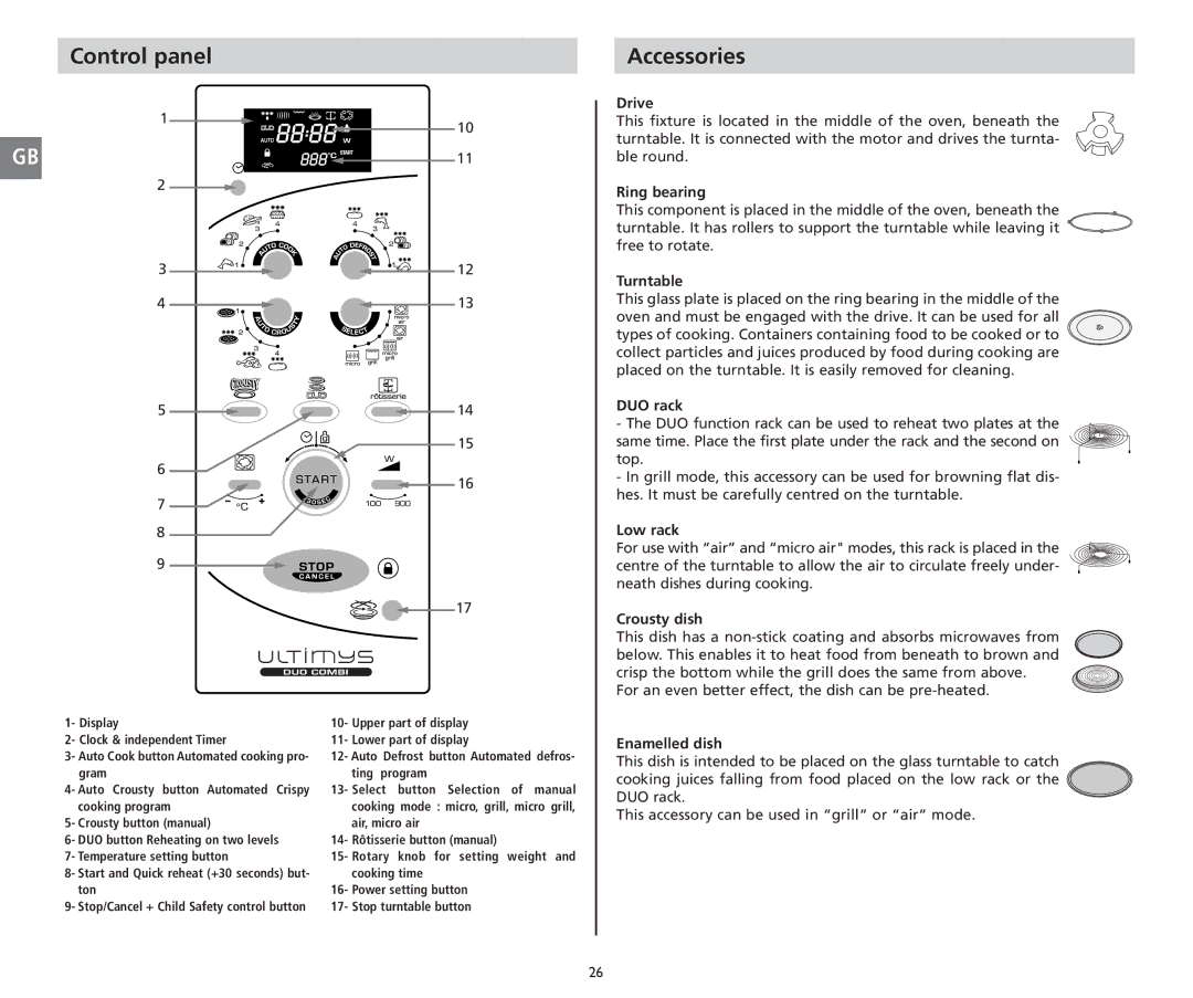 Moulinex 5141 manual Control panel Accessories 