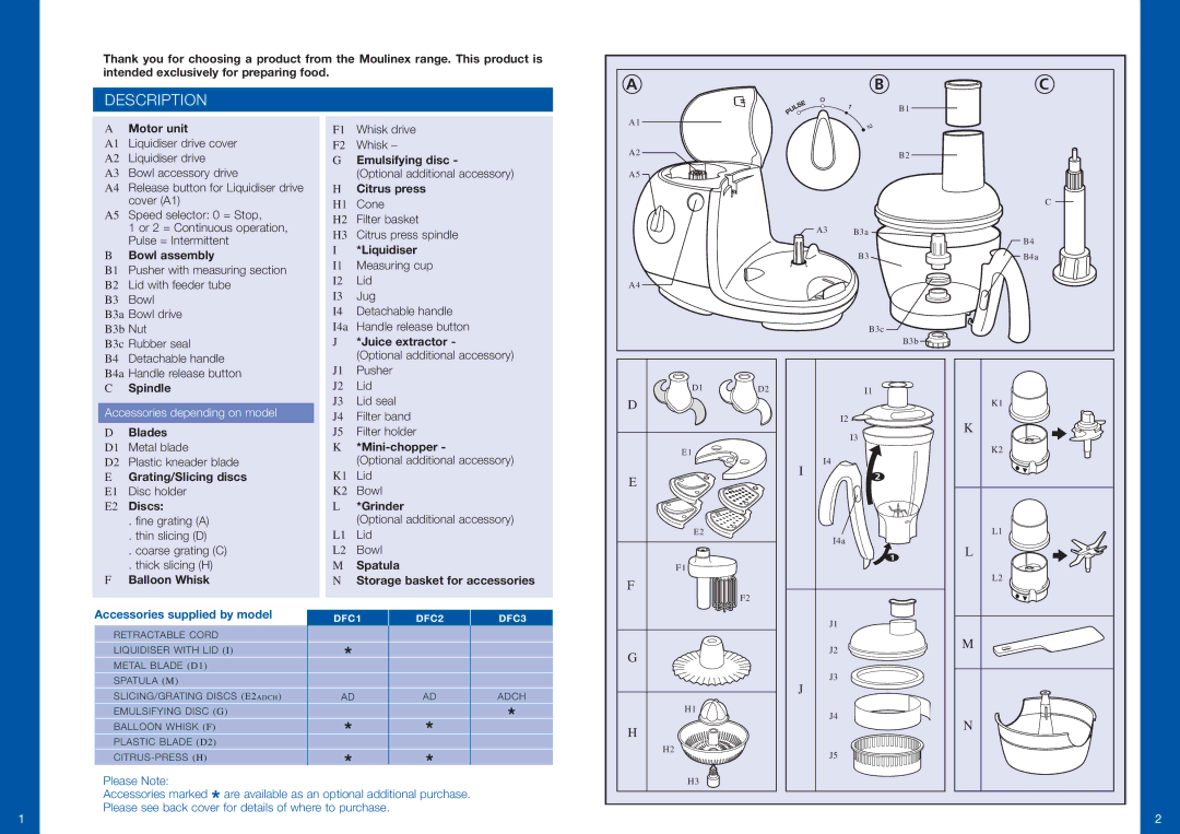 Moulinex DFC1 manual Description 