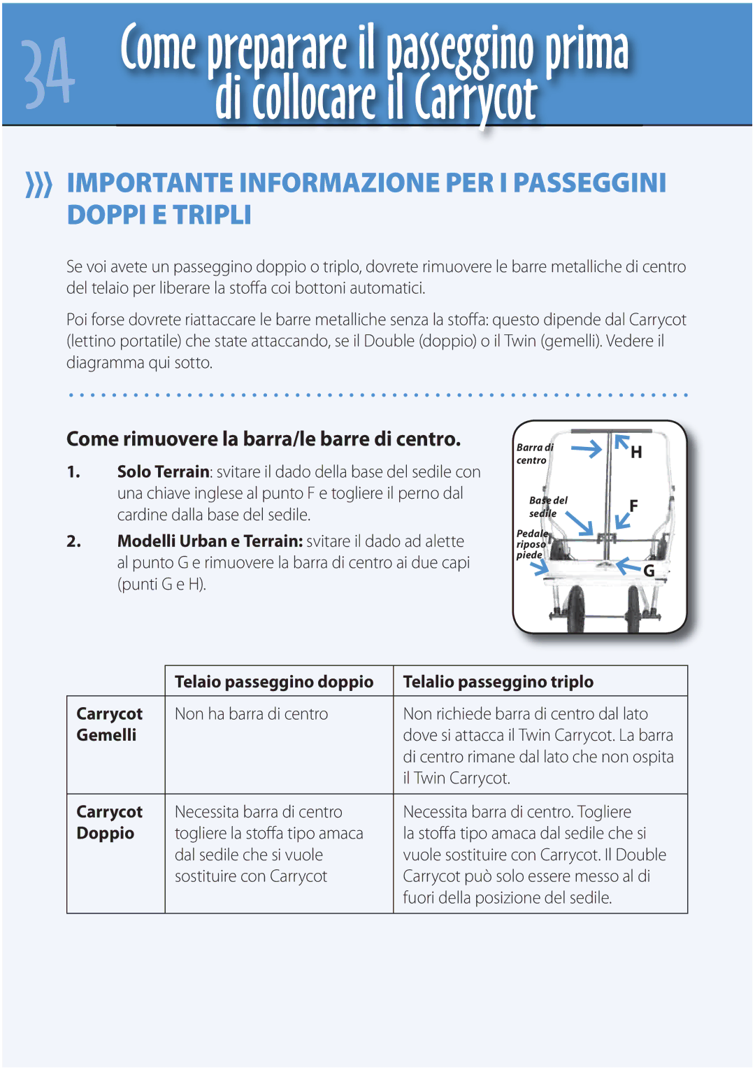 Mountain Buggy Buggy Carrycot manual ››› Importante Informazione PER I Passeggini Doppi E Tripli 