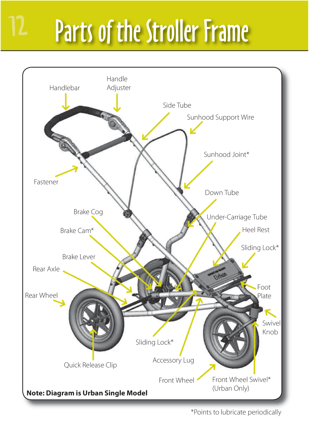 Mountain Buggy Buggy Range Outside Cove manual Parts of the Stroller Frame 