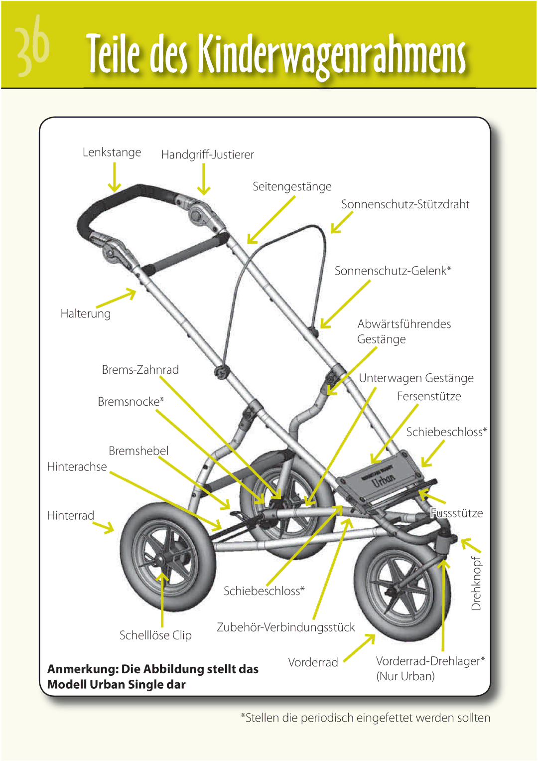 Mountain Buggy Buggy Range Outside Cove manual Teile des Kinderwagenrahmens 