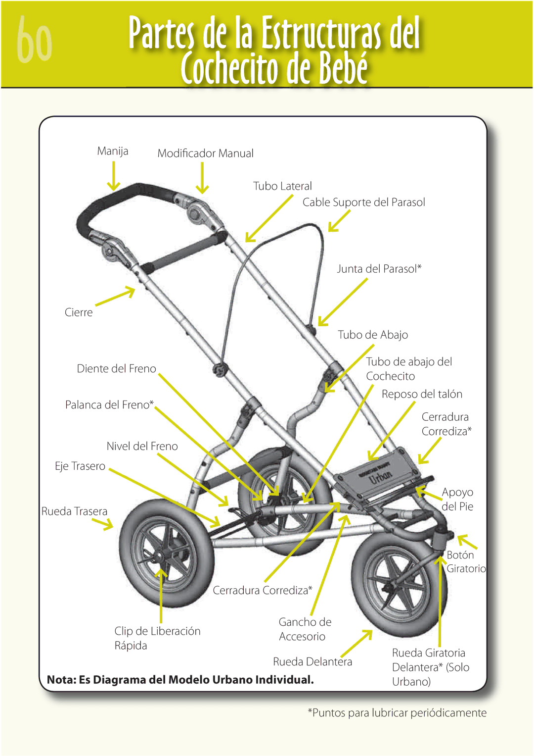 Mountain Buggy Buggy Range Outside Cove manual Cochecito de Bebé, Nota Es Diagrama del Modelo Urbano Individual 