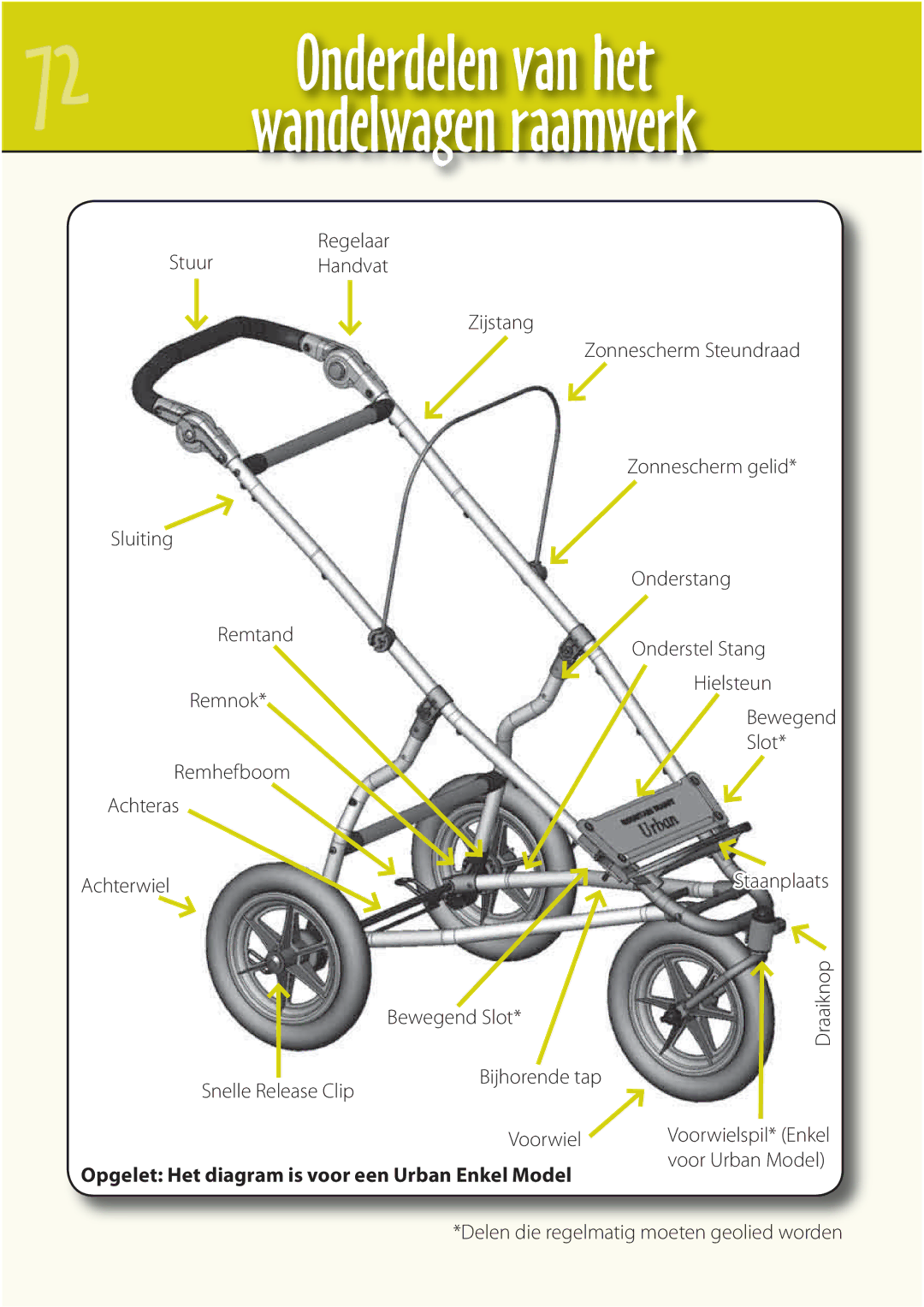 Mountain Buggy Buggy Range Outside Cove manual Onderdelen van het, Opgelet Het diagram is voor een Urban Enkel Model 