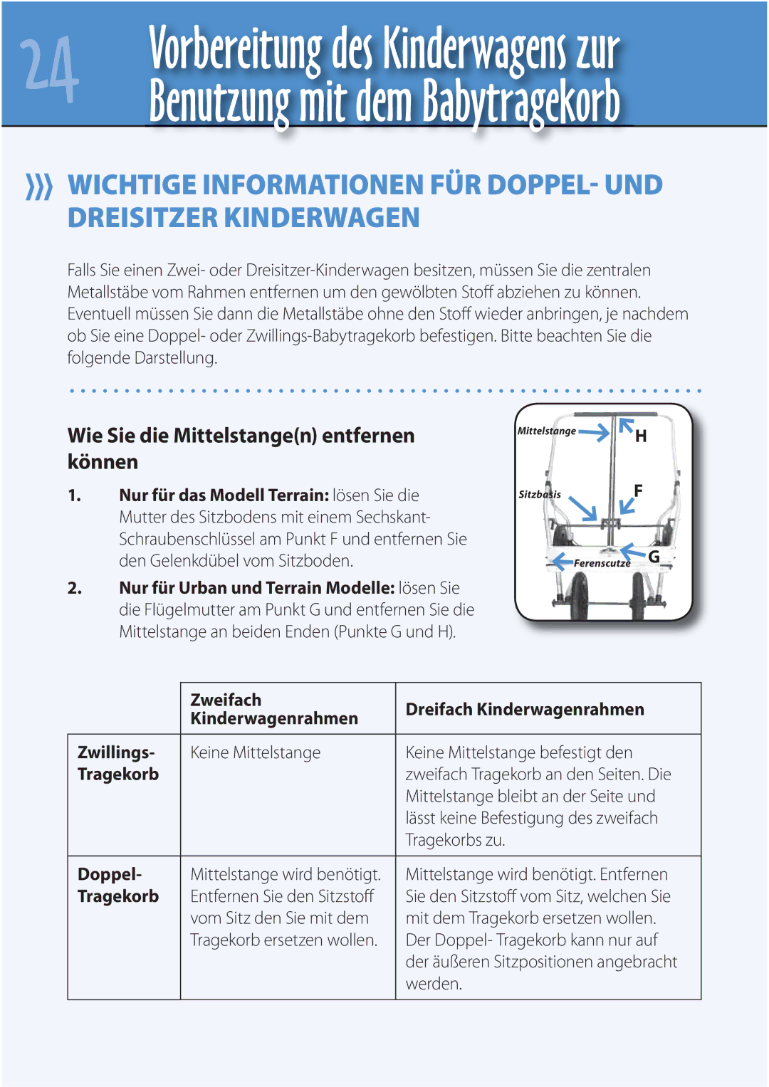 Mountain Buggy Carrycot manual Wie Sie die Mittelstangen entfernen können 