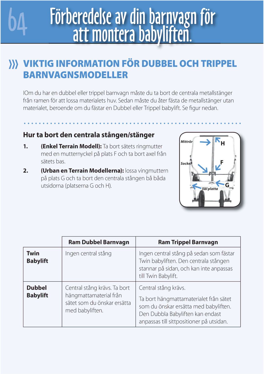 Mountain Buggy Carrycot manual Hur ta bort den centrala stången/stänger, Ram Trippel Barnvagn, Babylift, Dubbel 