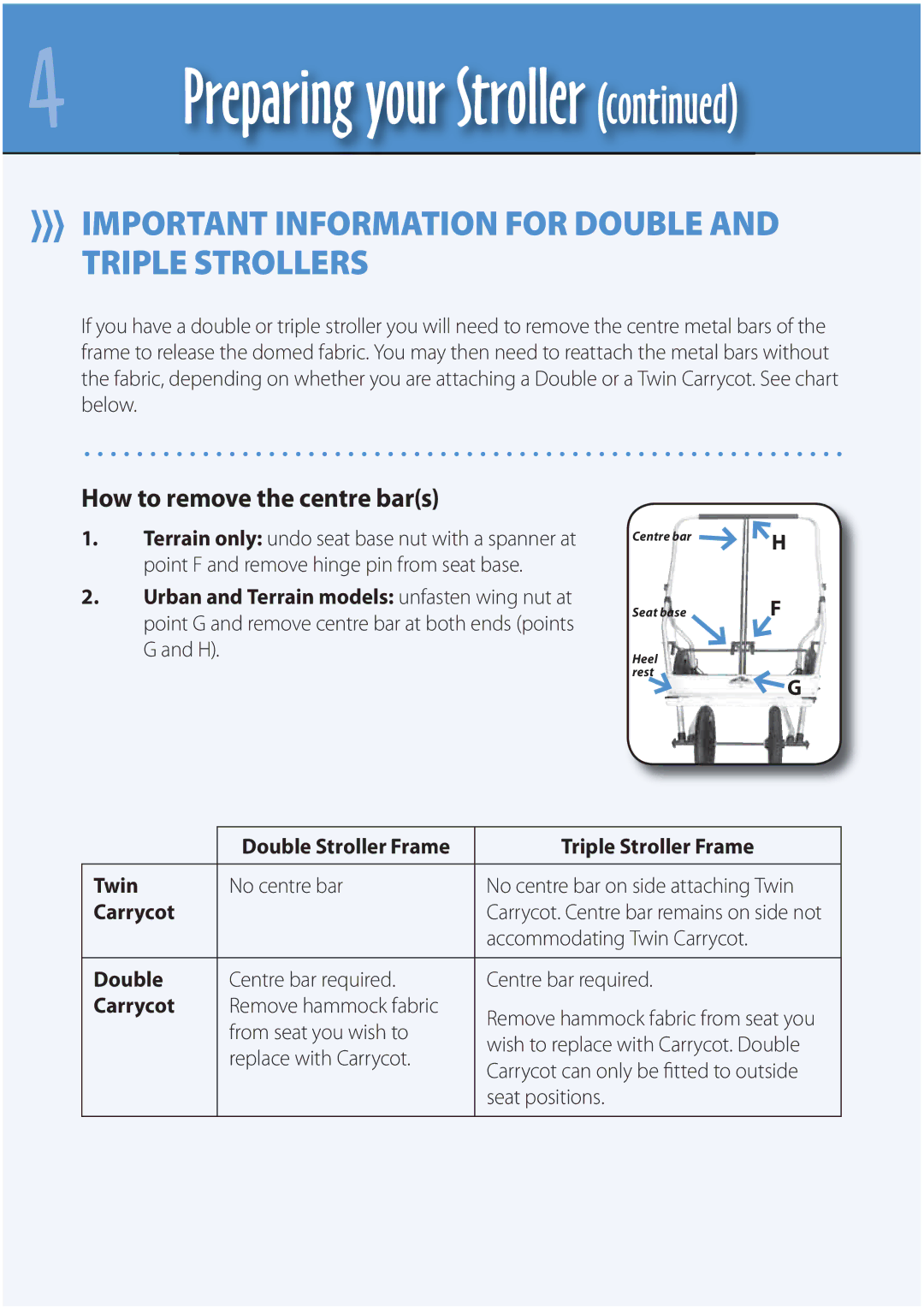 Mountain Buggy Strollers manual Preparing your Stroller, How to remove the centre bars 