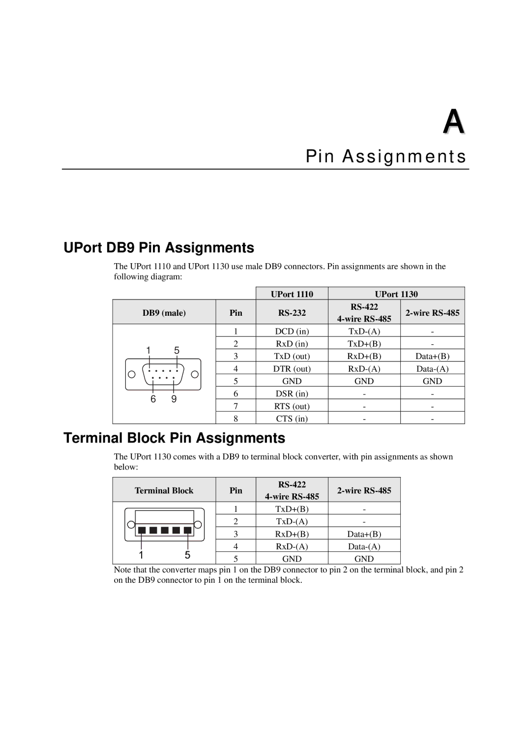 Moxa Technologies 1110 user manual UPort DB9 Pin Assignments, Terminal Block Pin Assignments 