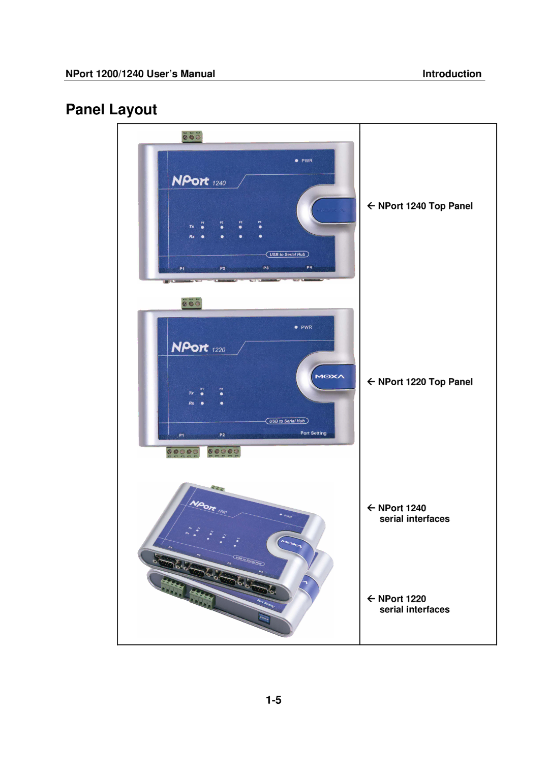 Moxa Technologies 1220, 1240 user manual Panel Layout 