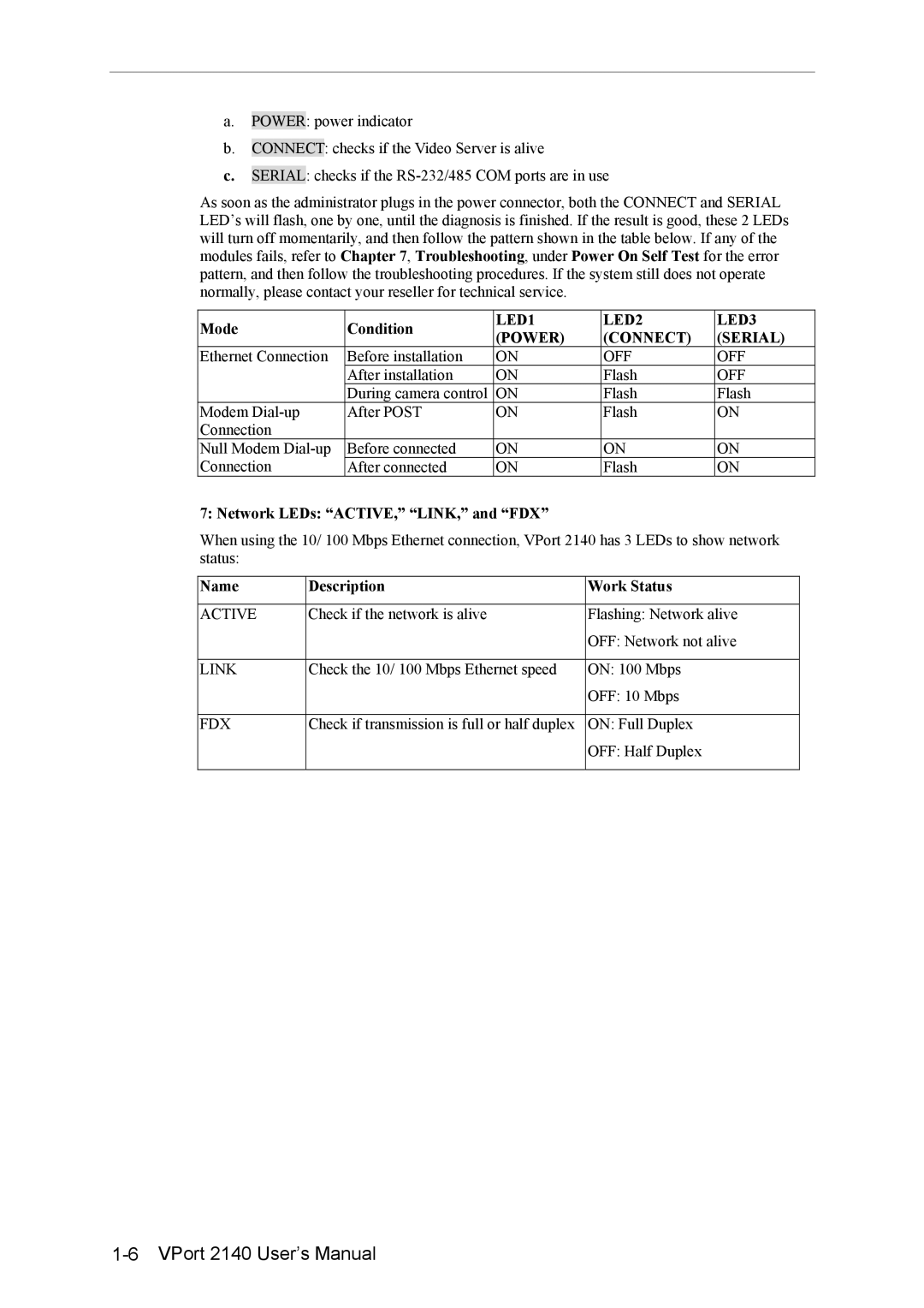 Moxa Technologies 2140 user manual Mode Condition, Network LEDs ACTIVE, LINK, and FDX, Name Description Work Status 