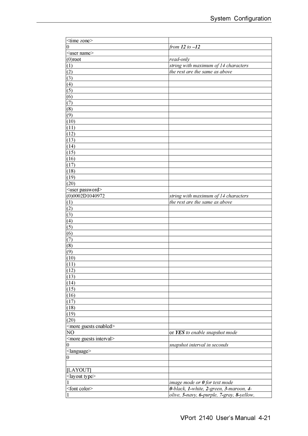 Moxa Technologies 2140 user manual From 12 to 