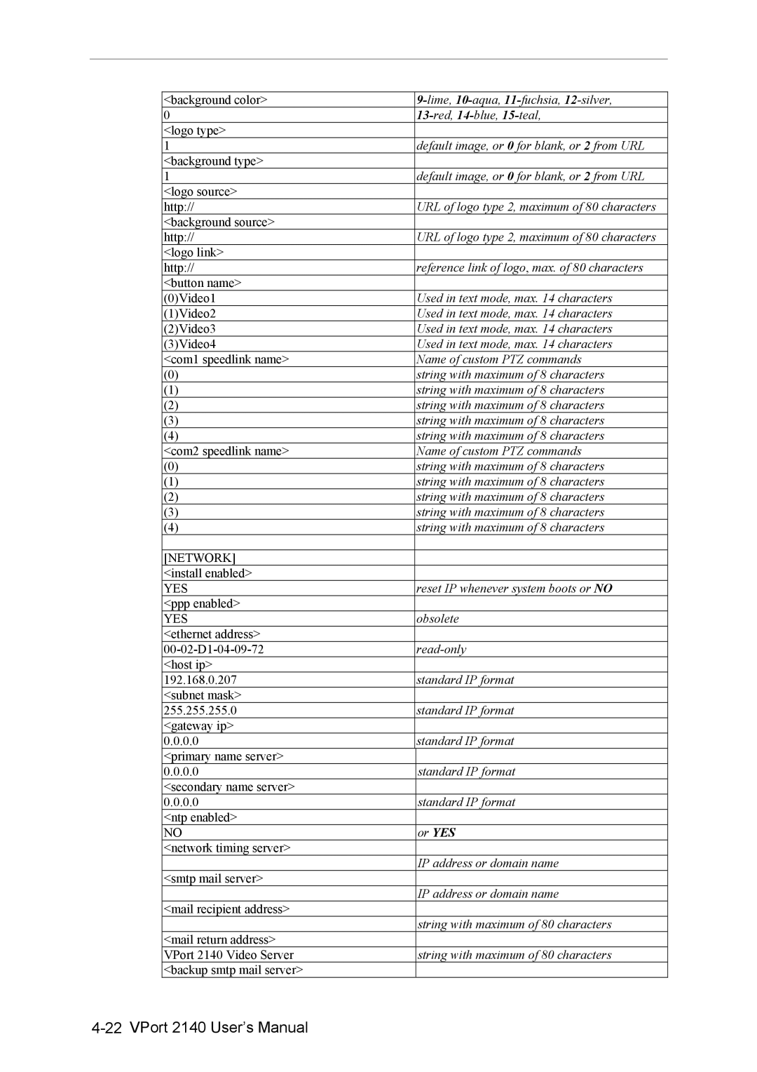 Moxa Technologies 2140 user manual Lime, 10-aqua, 11-fuchsia, 12-silver 