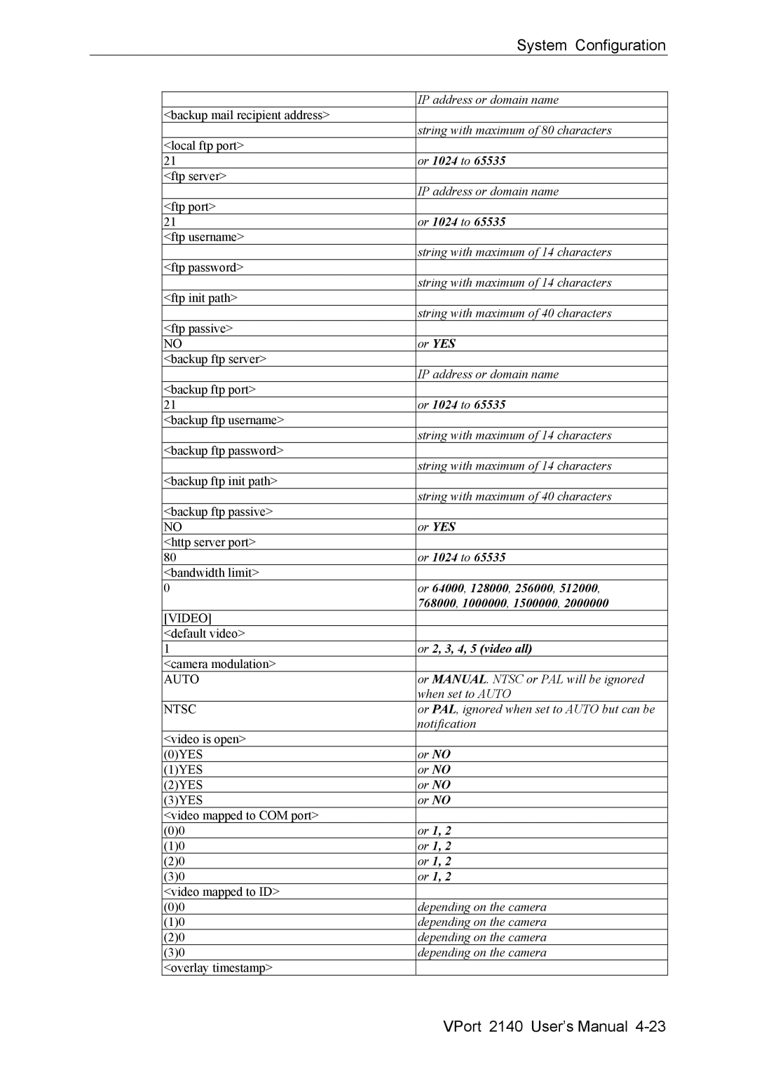 Moxa Technologies 2140 user manual Or 1024 to 