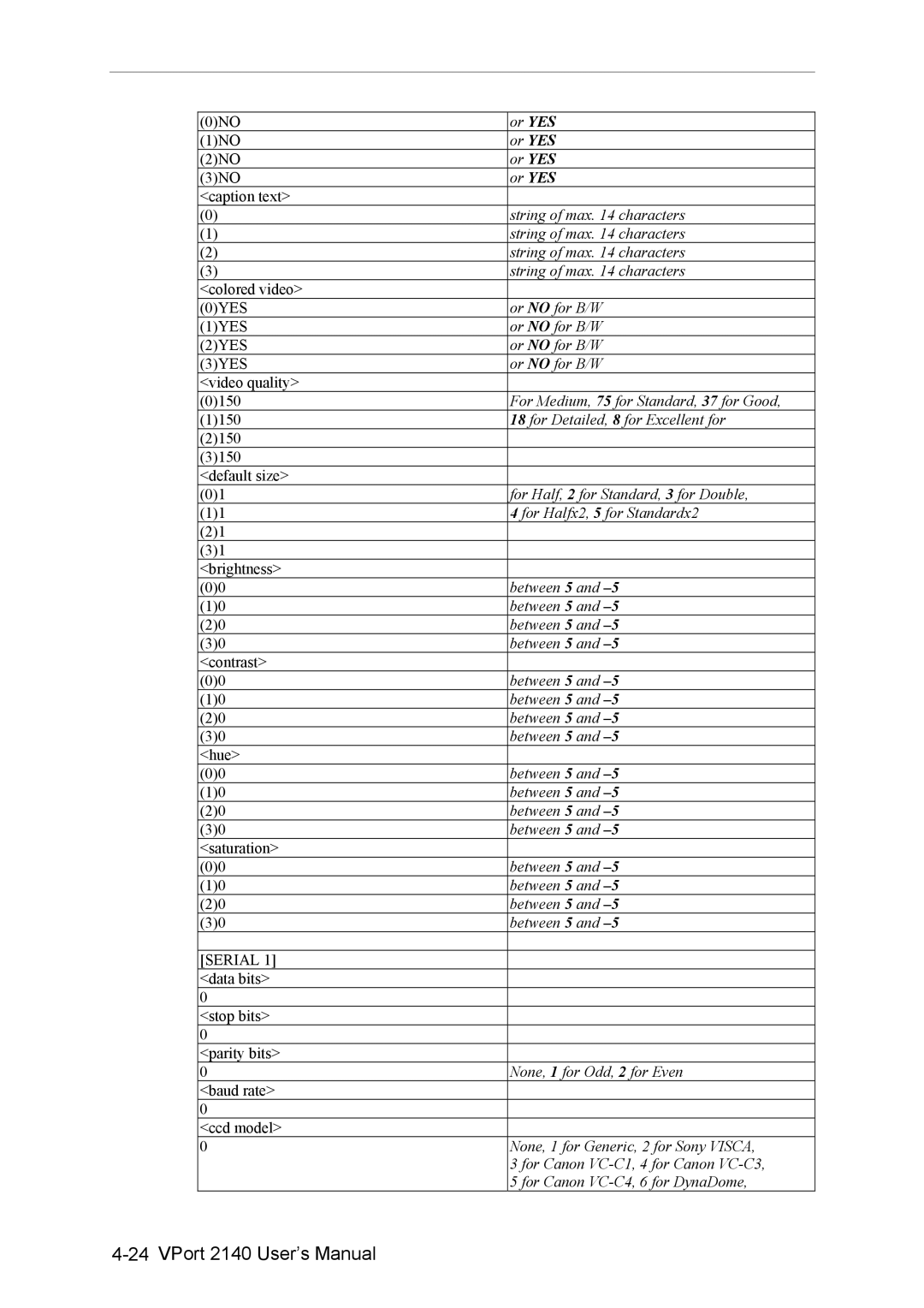 Moxa Technologies 2140 user manual String of max characters 