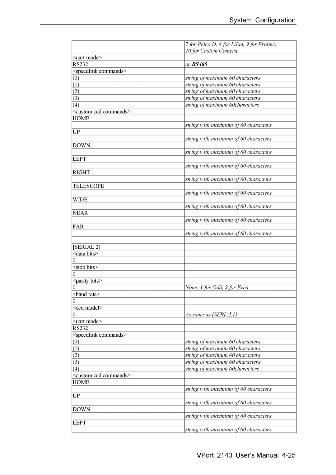 Moxa Technologies 2140 user manual Or RS485 