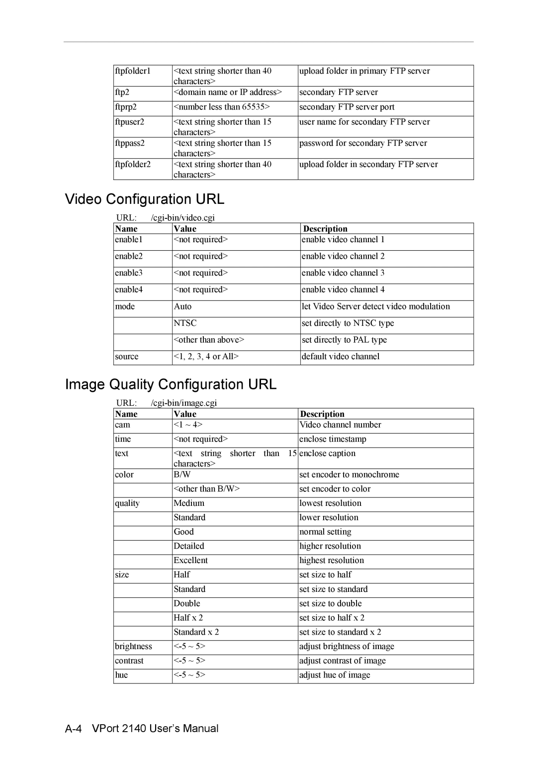 Moxa Technologies 2140 user manual Video Configuration URL 