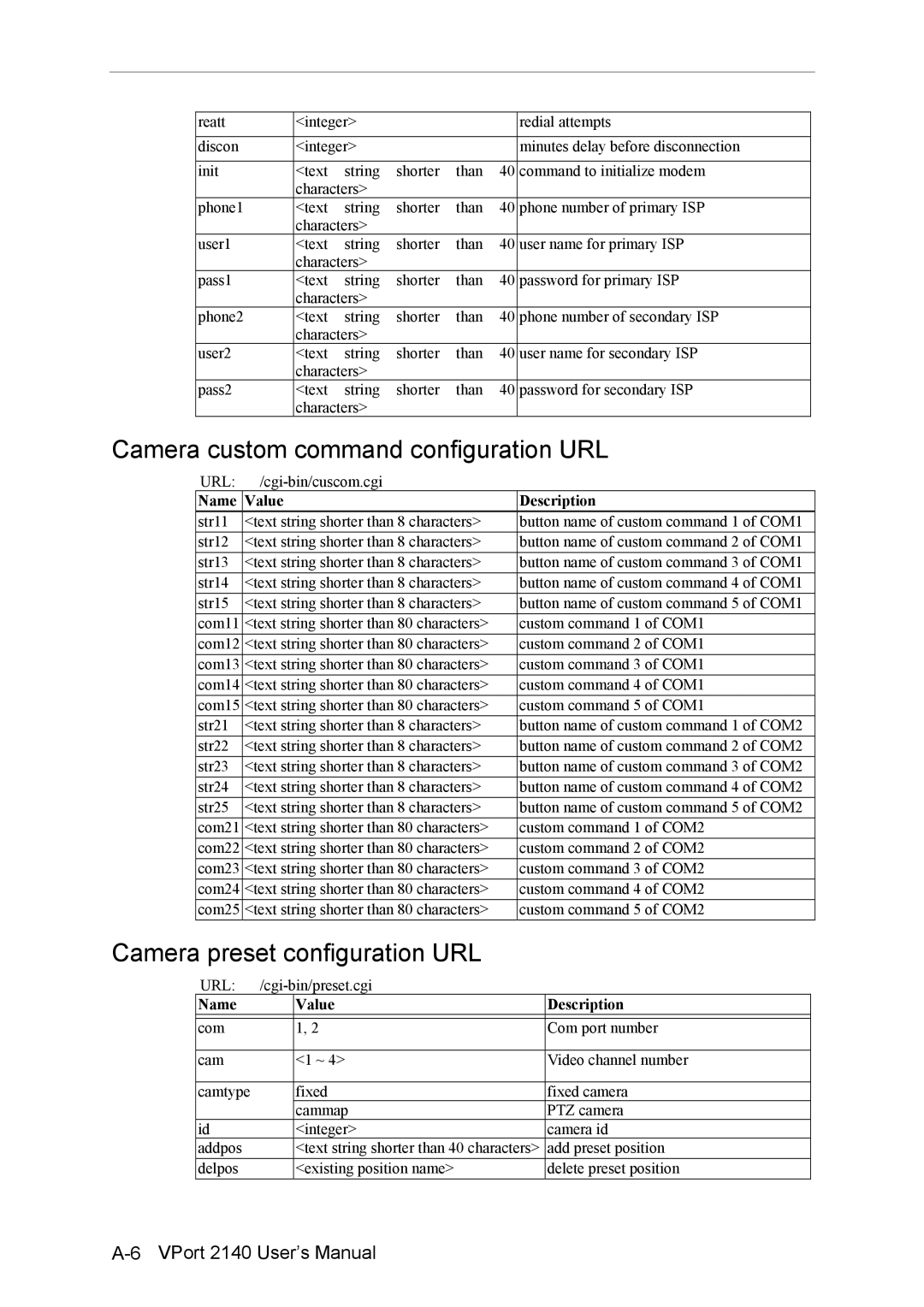 Moxa Technologies 2140 user manual Camera custom command configuration URL 