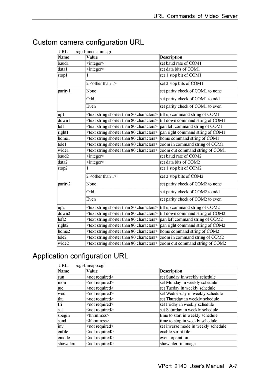 Moxa Technologies 2140 user manual Custom camera configuration URL 