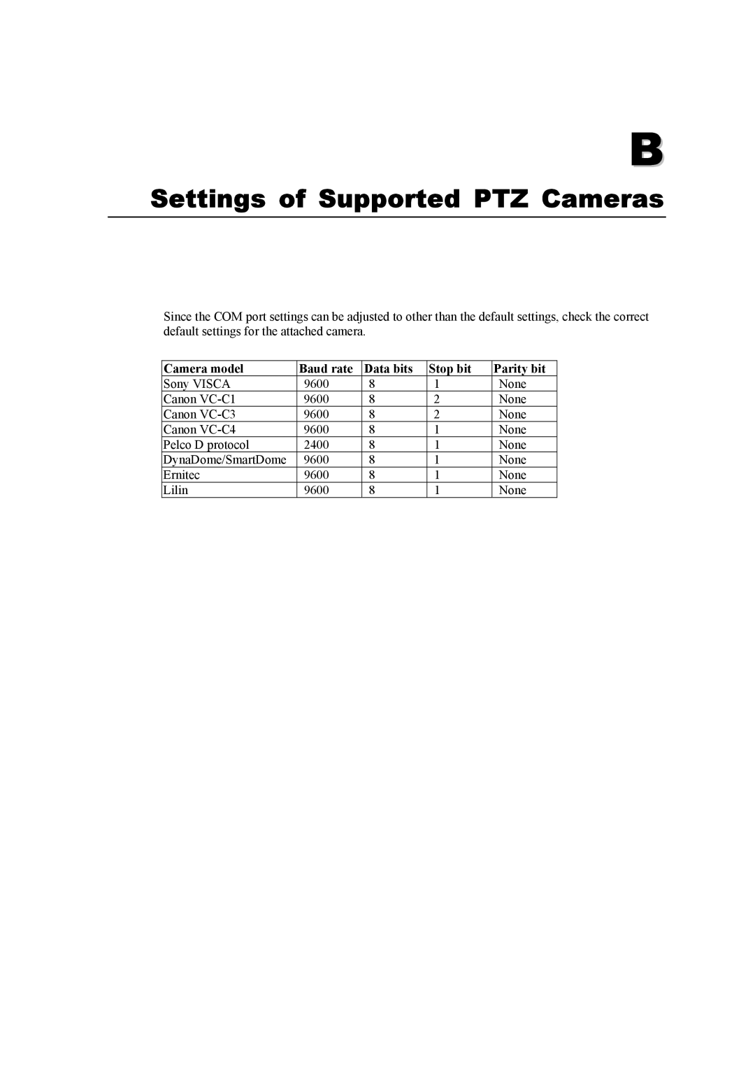 Moxa Technologies 2140 user manual Settings of Supported PTZ Cameras, Camera model Baud rate Data bits Stop bit Parity bit 