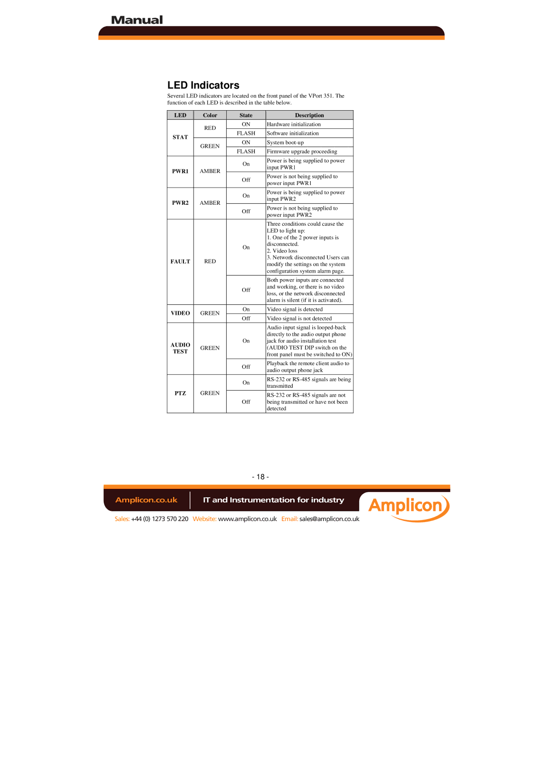 Moxa Technologies 351 manual LED Indicators, Color State 