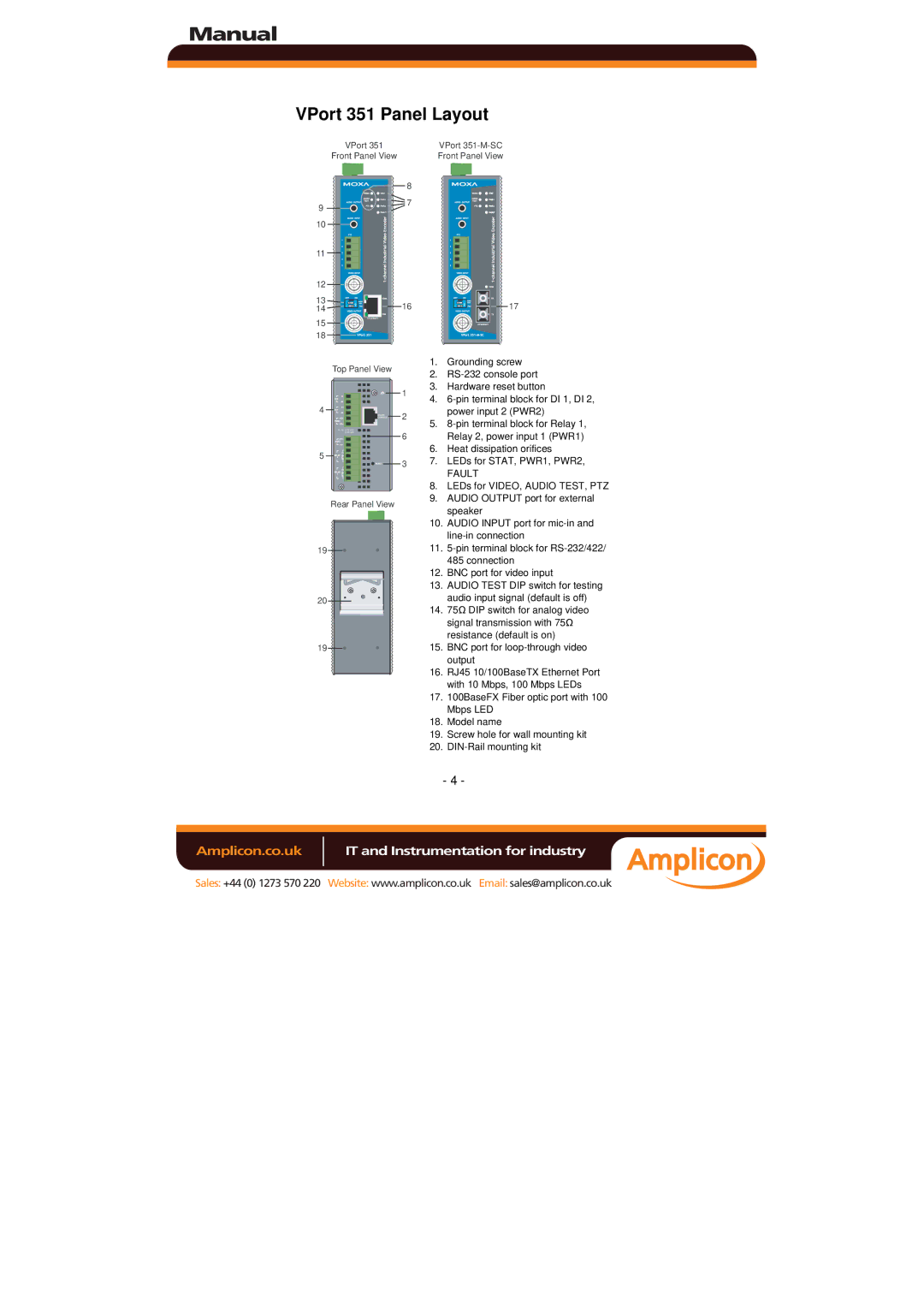 Moxa Technologies manual VPort 351 Panel Layout, Fault 