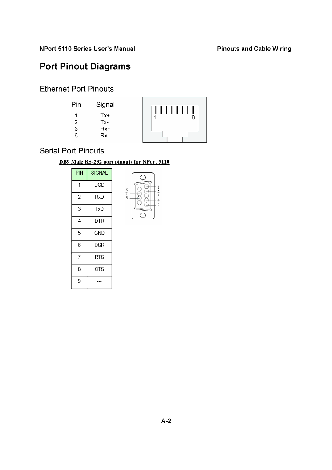 Moxa Technologies 5110 Series user manual Port Pinout Diagrams, Ethernet Port Pinouts Serial Port Pinouts 