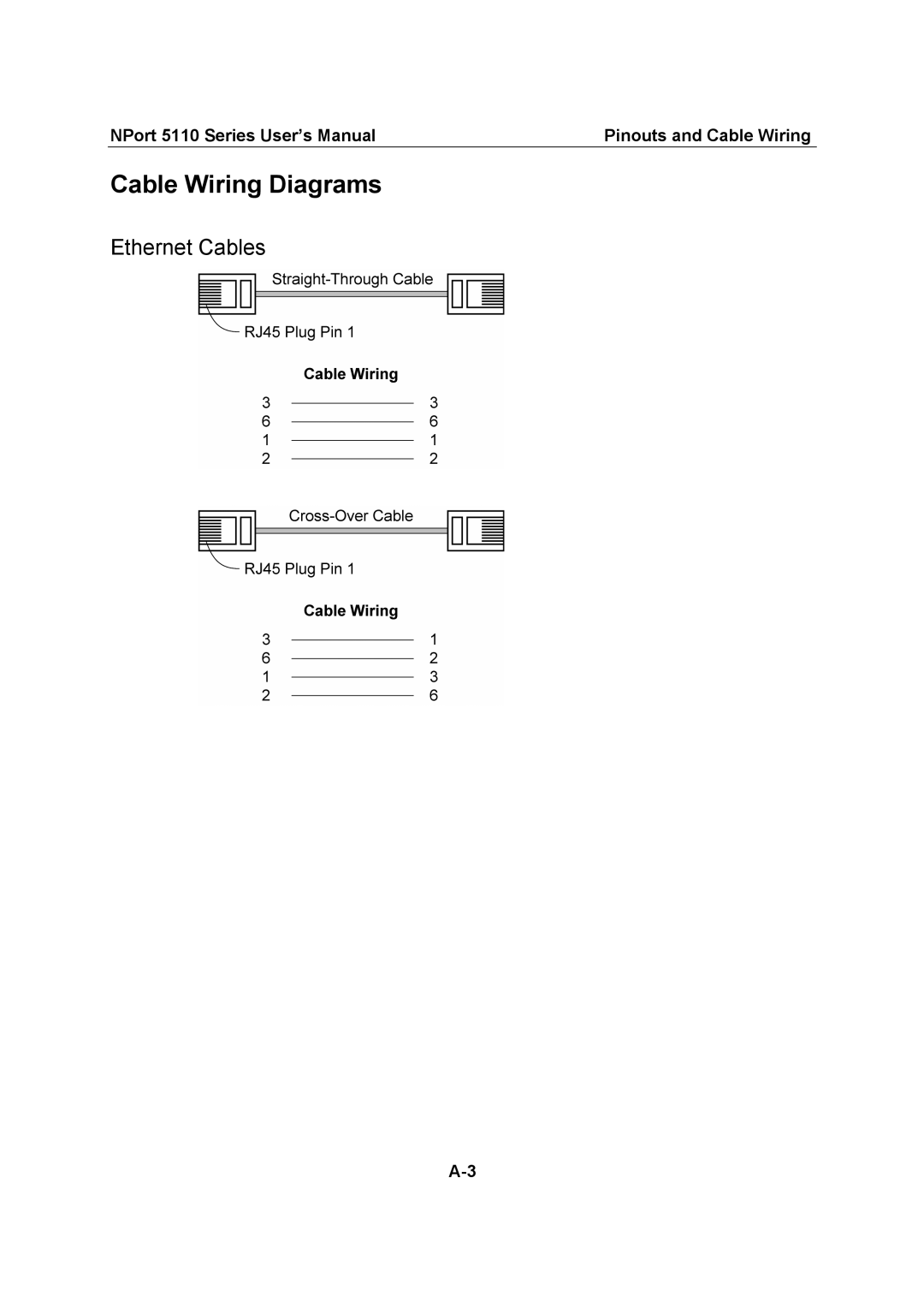 Moxa Technologies 5110 Series user manual Cable Wiring Diagrams, Ethernet Cables 