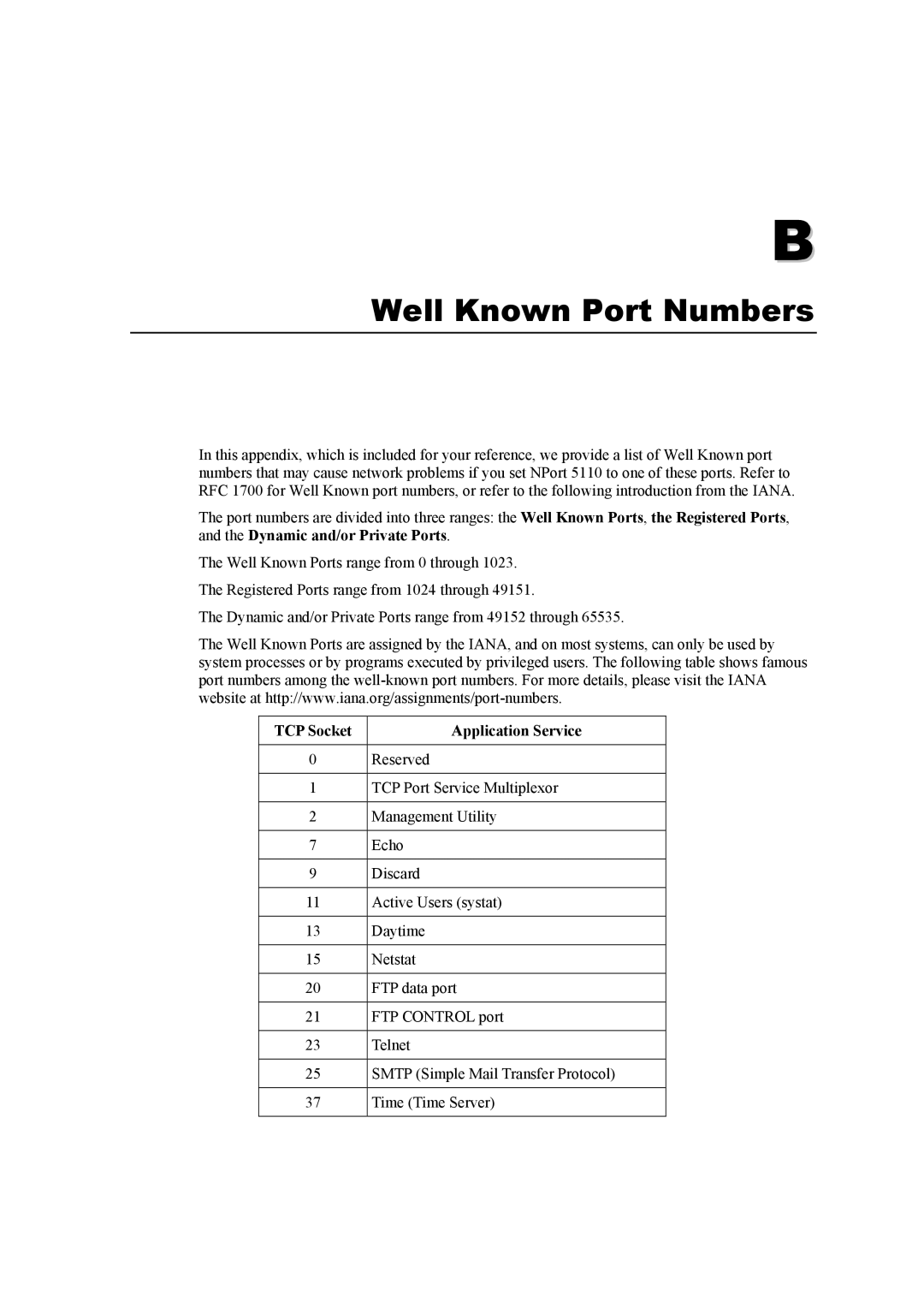 Moxa Technologies 5110 Series user manual Well Known Port Numbers, TCP Socket Application Service 