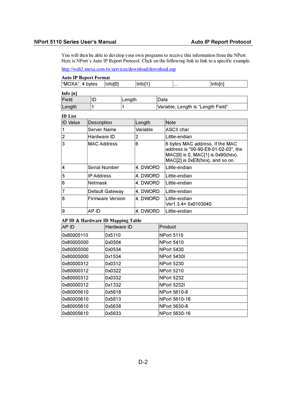 Moxa Technologies 5110 Series user manual Auto IP Report Format, Info n, ID List, AP ID & Hardware ID Mapping Table 