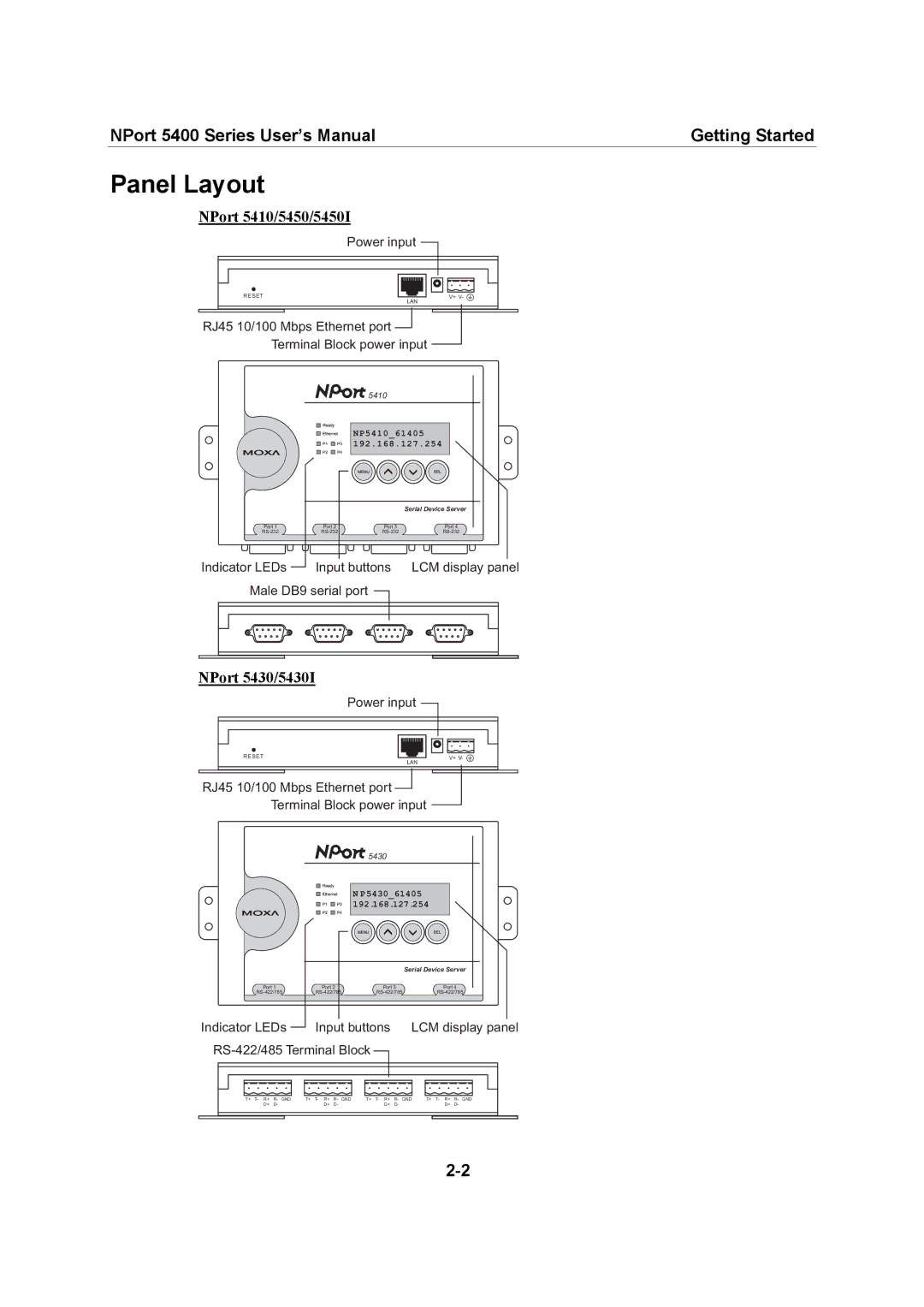 Moxa Technologies 5400 Series user manual Panel Layout, NPort 5410/5450/5450I, NPort 5430/5430I 