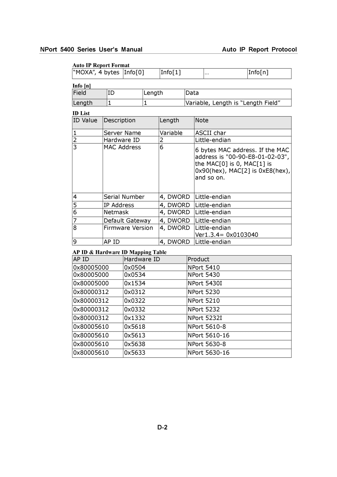 Moxa Technologies 5400 Series user manual Auto IP Report Format, Info n, ID List, AP ID & Hardware ID Mapping Table 