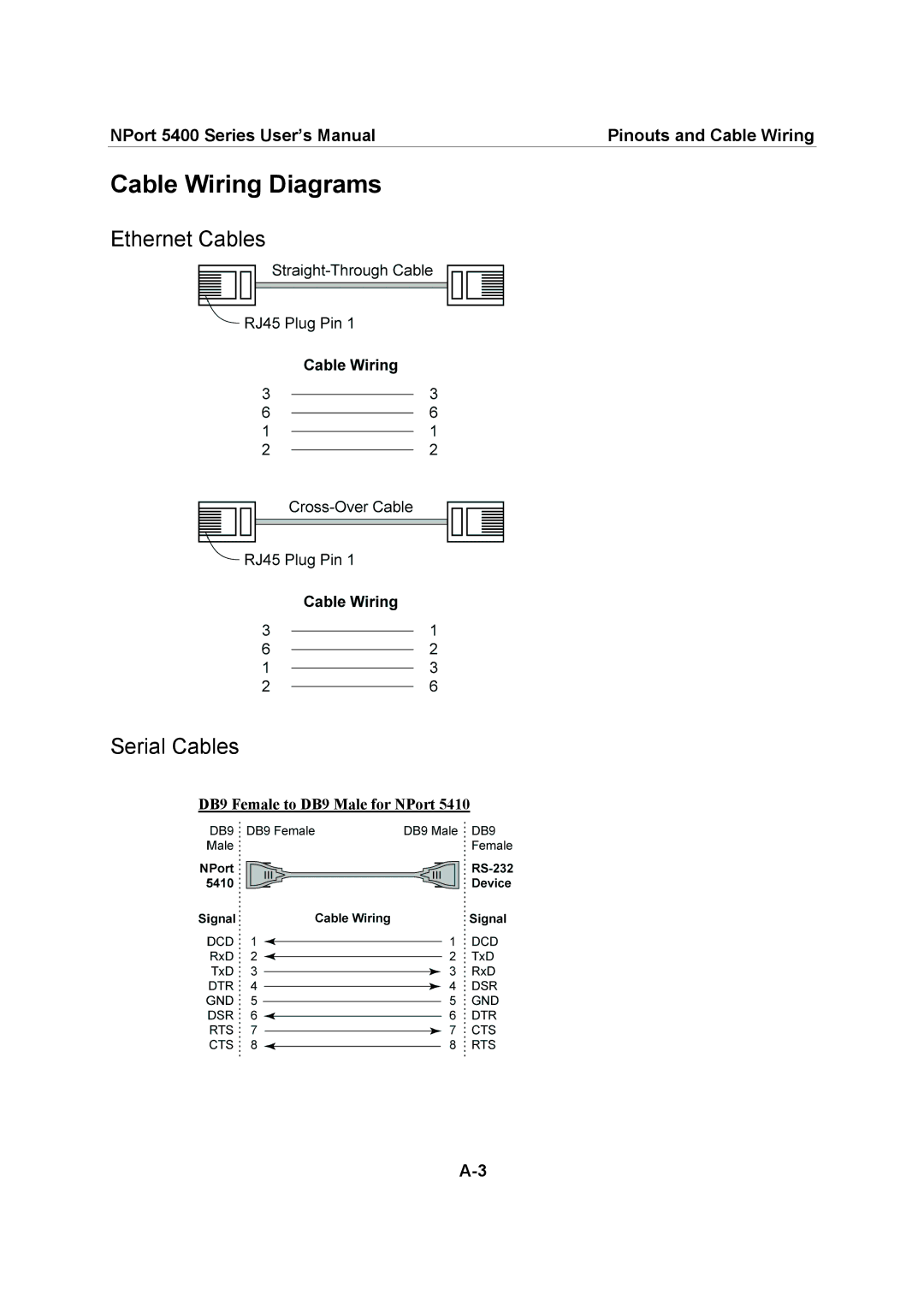 Moxa Technologies 5400 Series Cable Wiring Diagrams, Ethernet Cables Serial Cables, DB9 Female to DB9 Male for NPort 