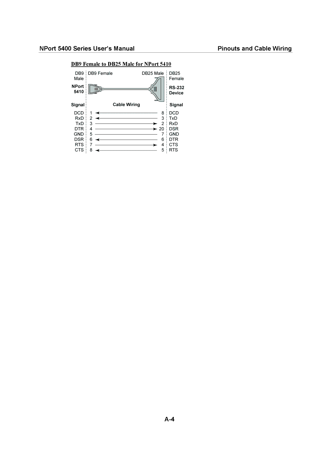 Moxa Technologies 5400 Series user manual DB9 Female to DB25 Male for NPort 