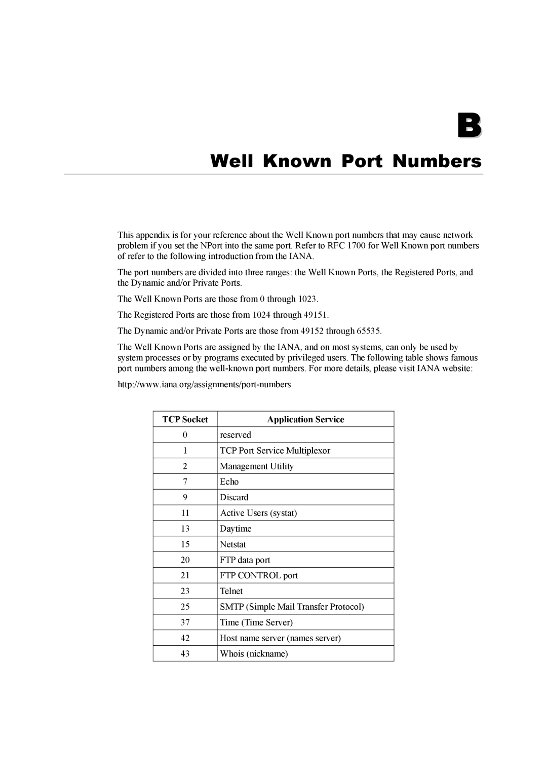 Moxa Technologies 5400 Series user manual Well Known Port Numbers, TCP Socket Application Service 