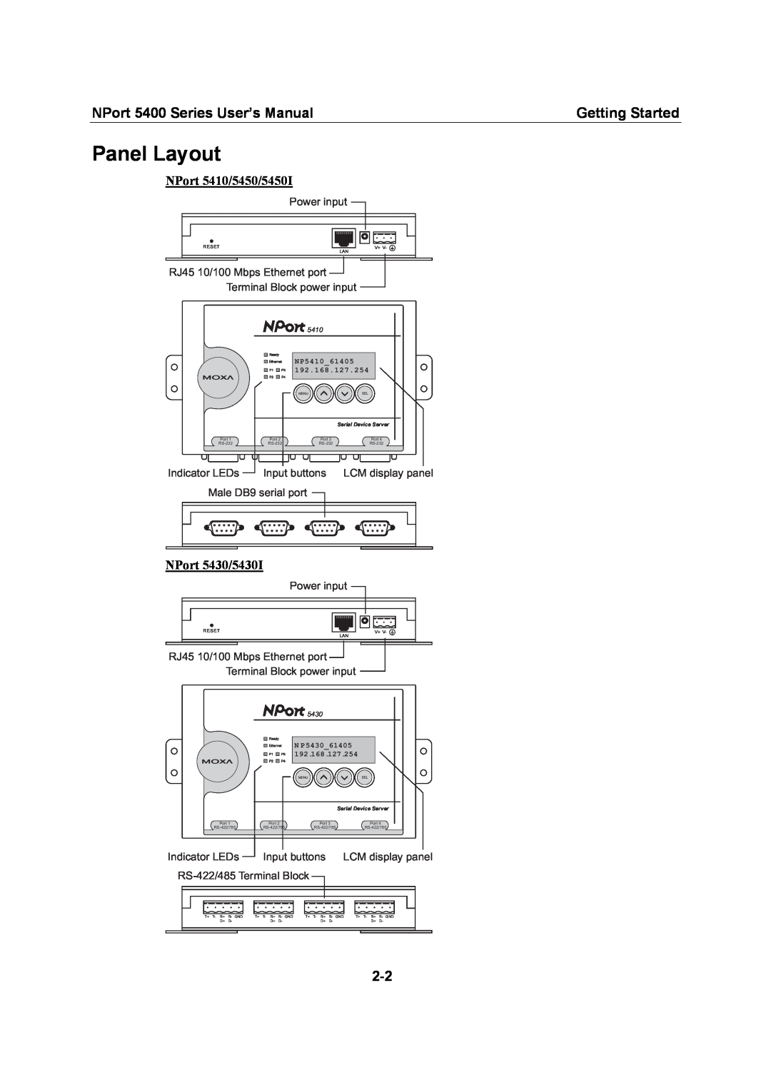 Moxa Technologies 5400 Series user manual Panel Layout, Getting Started 