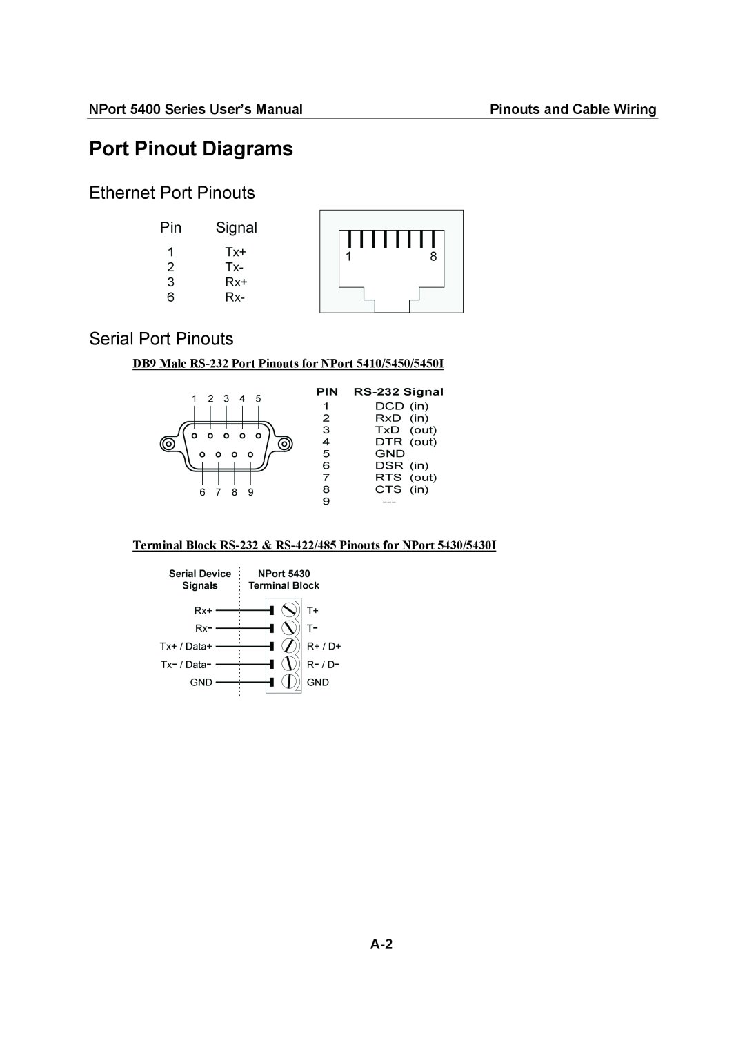 Moxa Technologies 5400 Series user manual Port Pinout Diagrams, Ethernet Port Pinouts Serial Port Pinouts 