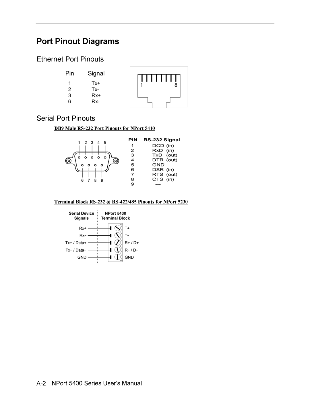 Moxa Technologies 5400 user manual Port Pinout Diagrams, Ethernet Port Pinouts Serial Port Pinouts 