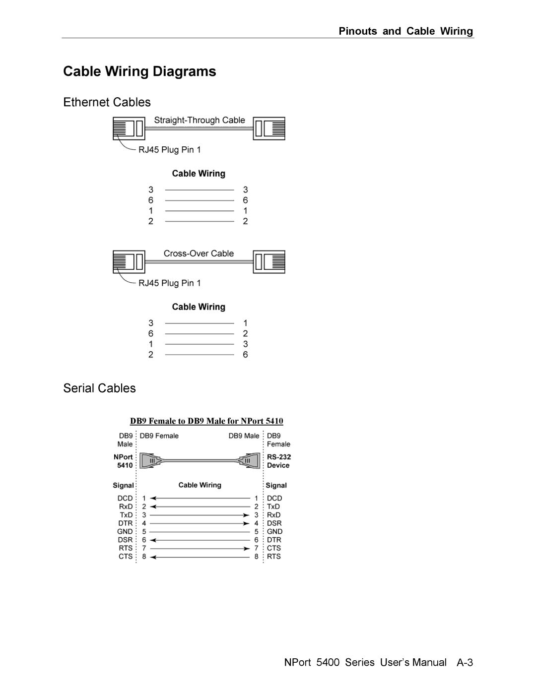 Moxa Technologies 5400 user manual Cable Wiring Diagrams, Ethernet Cables Serial Cables, Pinouts and Cable Wiring 