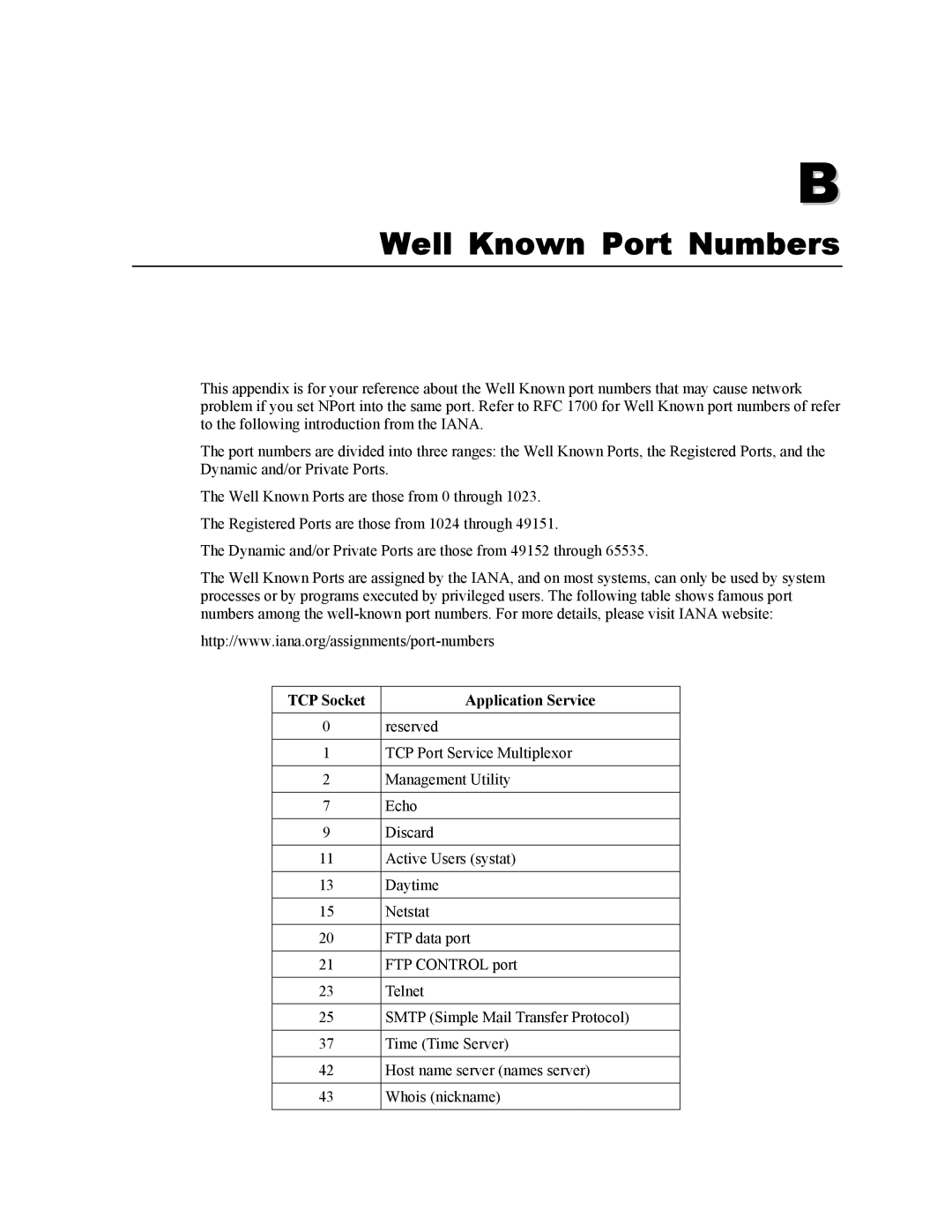 Moxa Technologies 5400 user manual Well Known Port Numbers, TCP Socket Application Service 