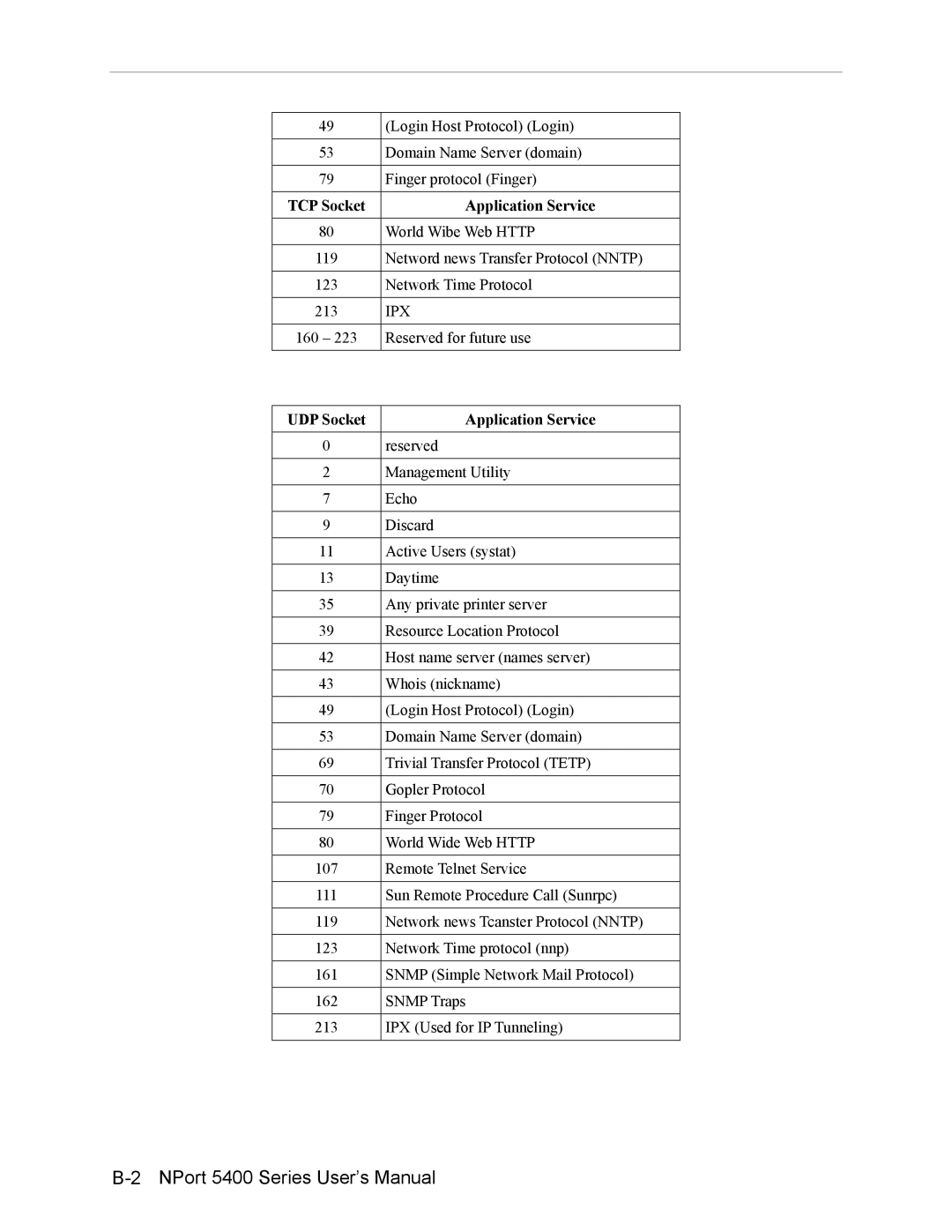 Moxa Technologies 5400 user manual UDP Socket Application Service 