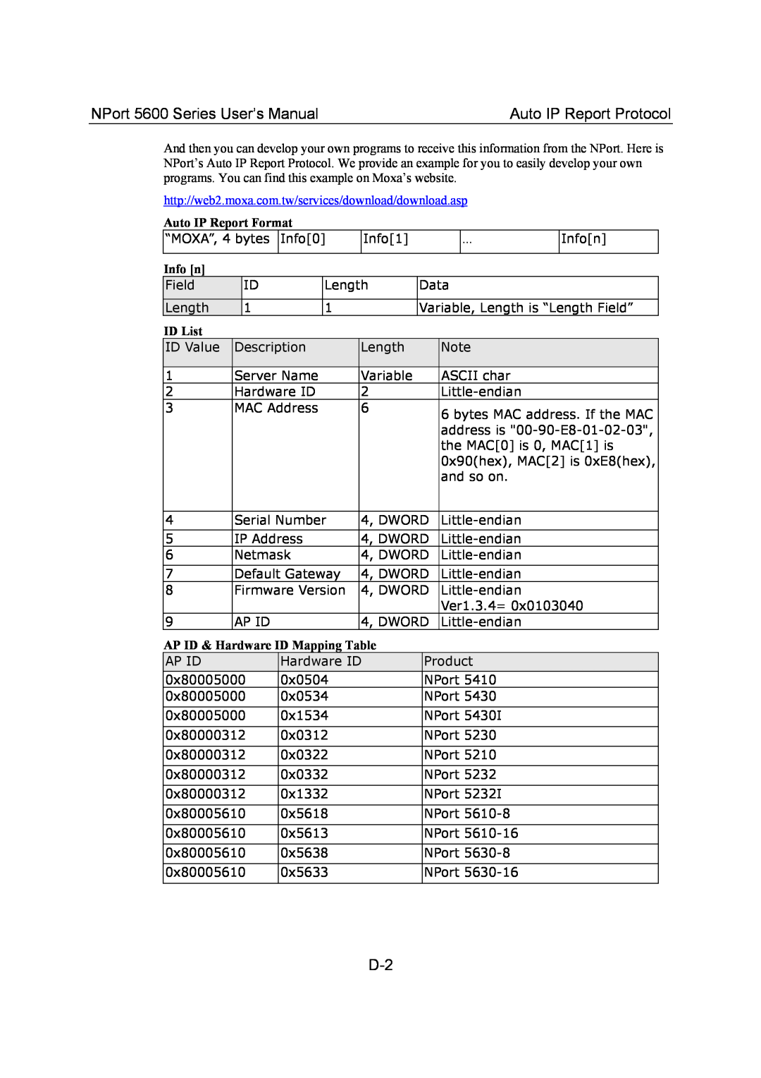 Moxa Technologies Auto IP Report Protocol, NPort 5600 Series User’s Manual, Auto IP Report Format, Info n, ID List 