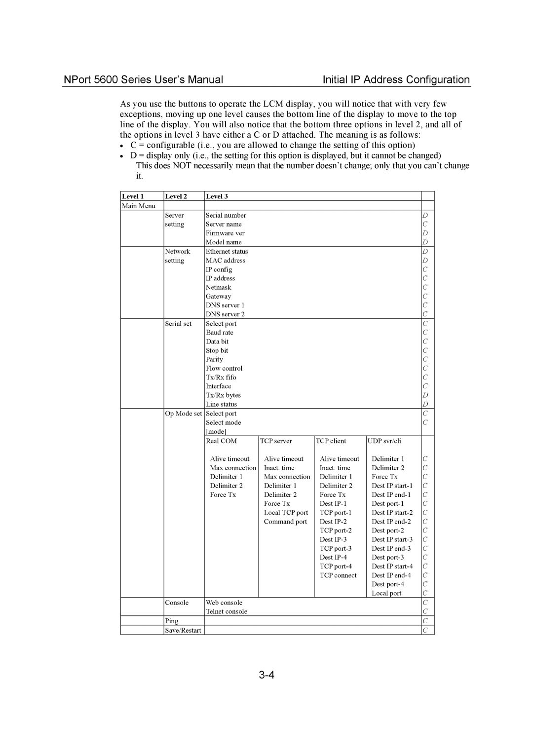 Moxa Technologies 5600 user manual Level 