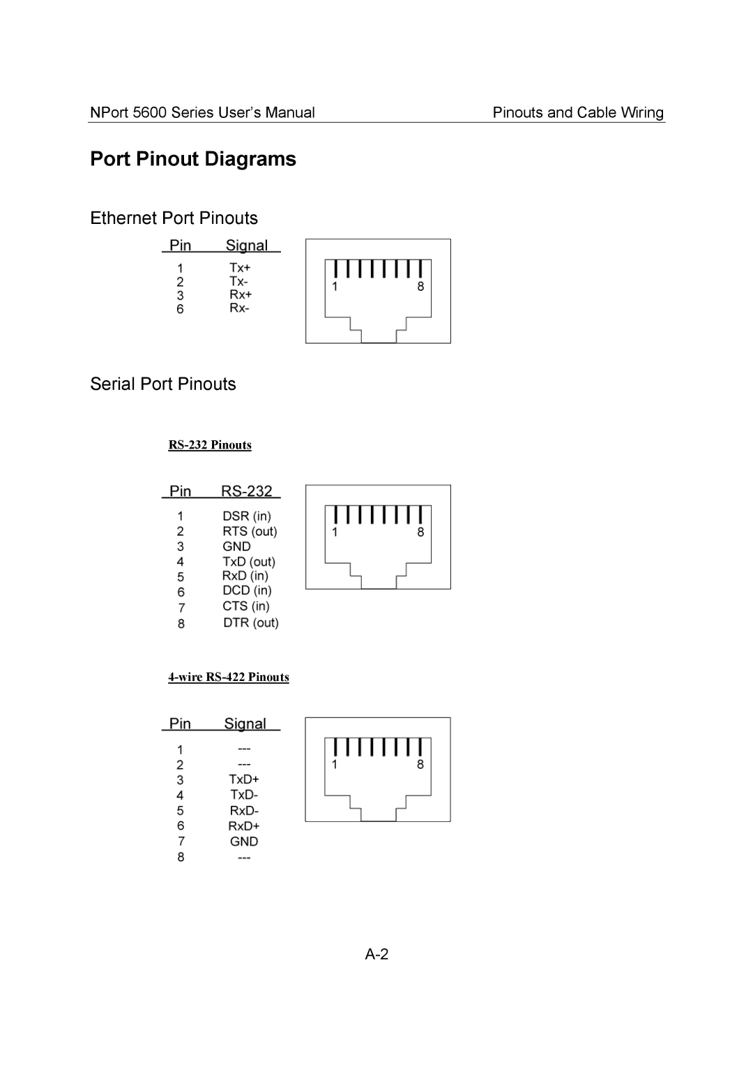 Moxa Technologies 5600 Port Pinout Diagrams, Ethernet Port Pinouts Serial Port Pinouts, RS-232 Pinouts Wire RS-422 Pinouts 