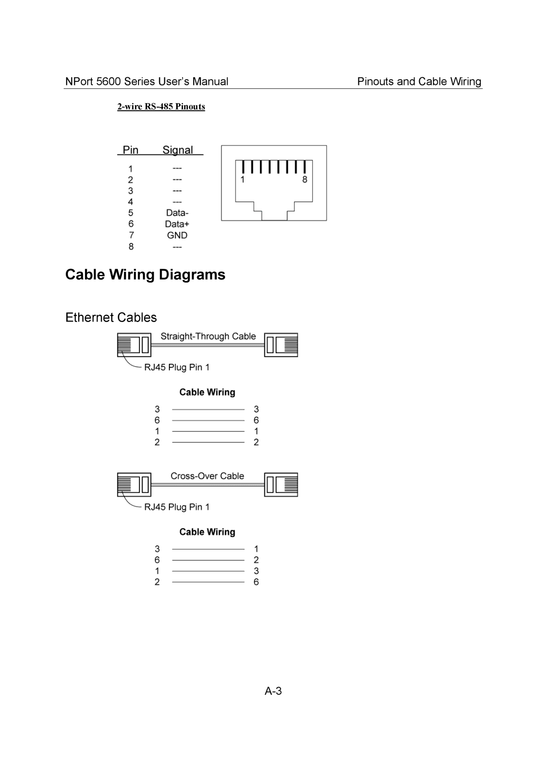 Moxa Technologies 5600 user manual Cable Wiring Diagrams, Ethernet Cables, Wire RS-485 Pinouts 