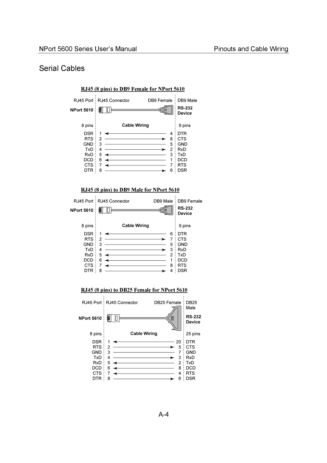 Moxa Technologies 5600 user manual Serial Cables 