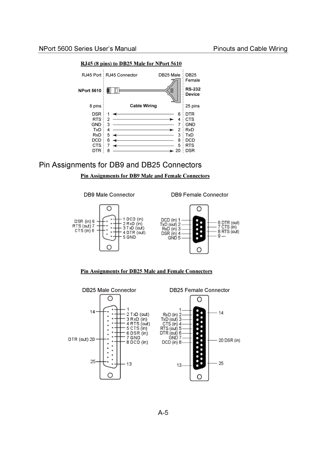 Moxa Technologies 5600 user manual Pin Assignments for DB9 and DB25 Connectors, RJ45 8 pins to DB25 Male for NPort 