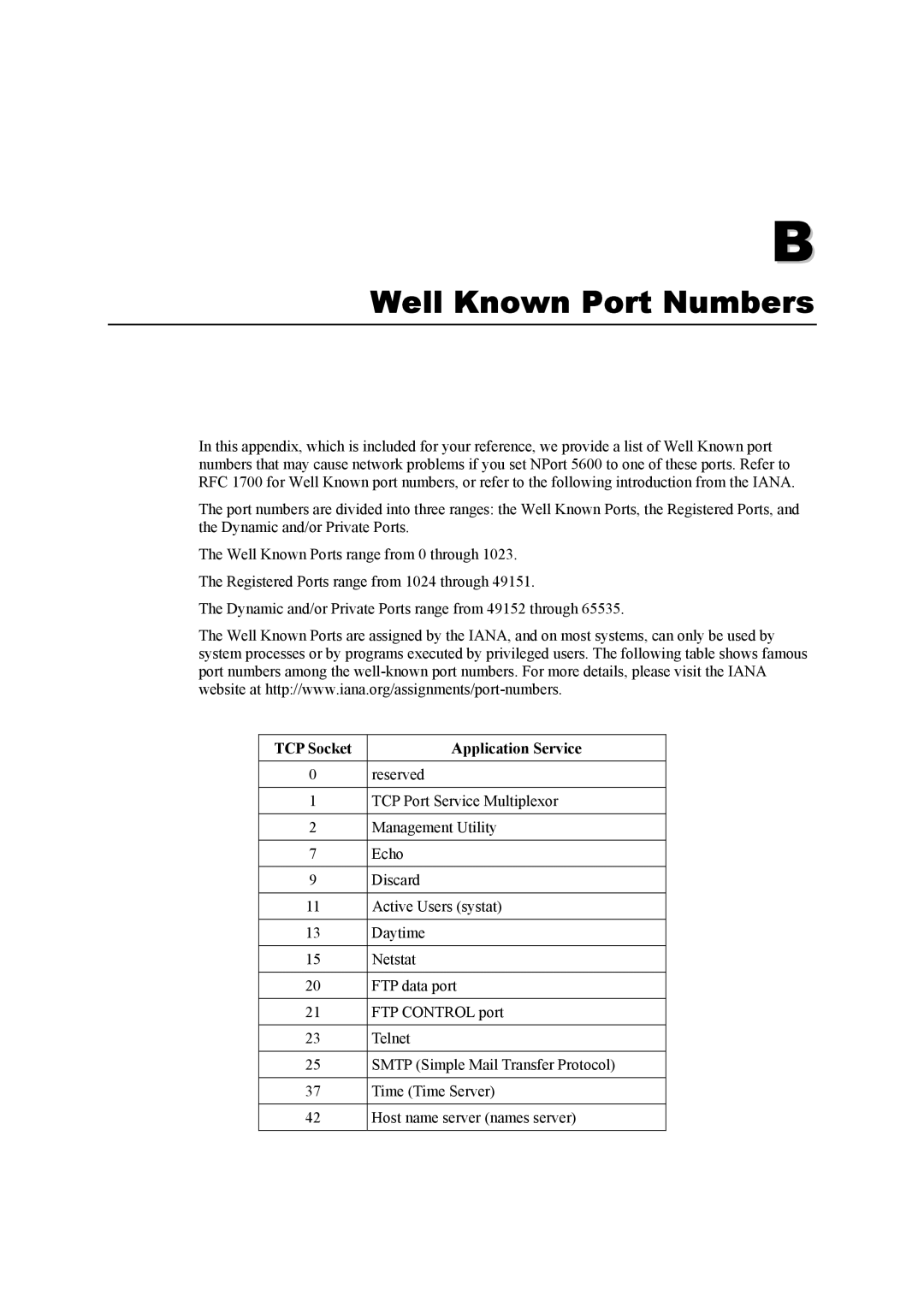 Moxa Technologies 5600 user manual Well Known Port Numbers, TCP Socket Application Service 