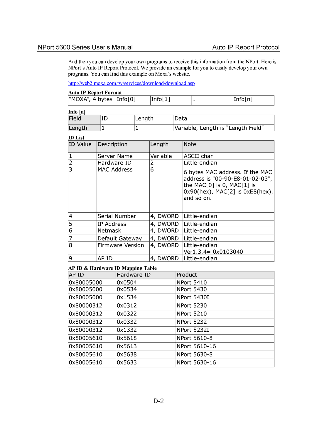 Moxa Technologies 5600 user manual Auto IP Report Format, Info n, ID List, AP ID & Hardware ID Mapping Table 